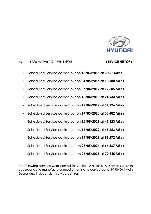 Hyundai i20 1.2 Active Hatchback 5dr Petrol Manual Euro 5 (85 bhp)