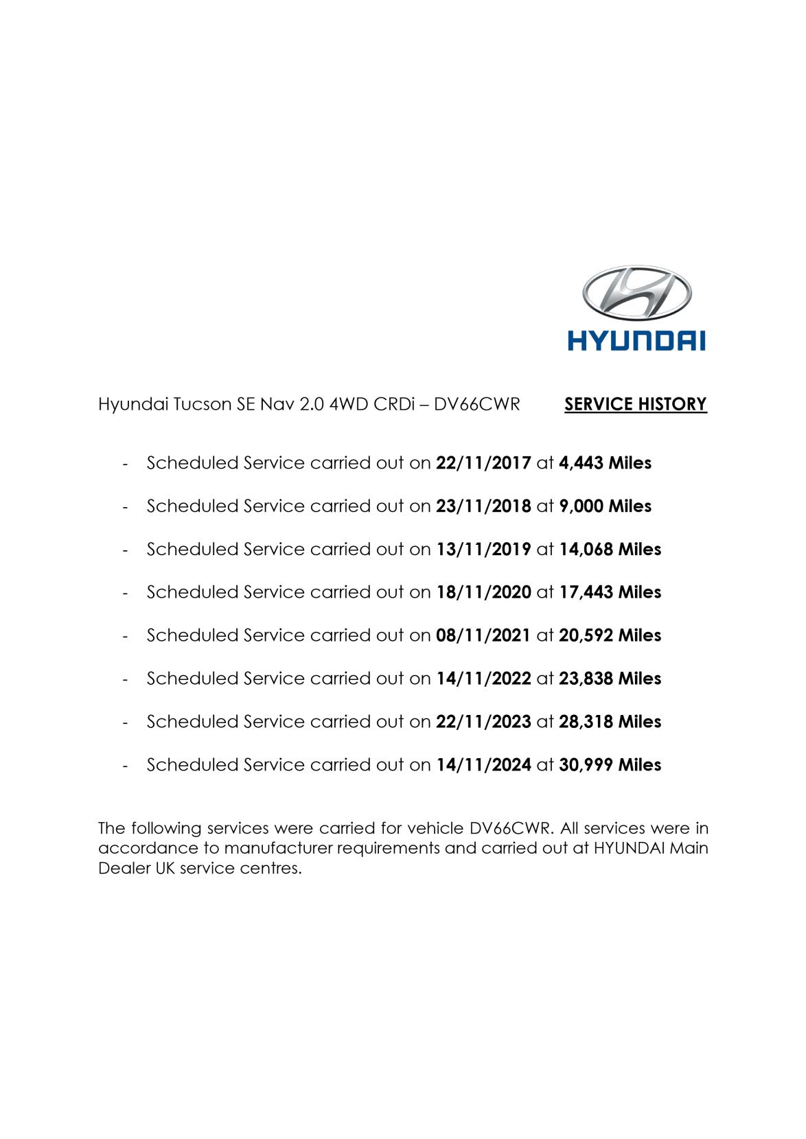 Hyundai TUCSON 2.0 CRDi SE Nav SUV 5dr Diesel Manual 4WD Euro 6 (136 ps)