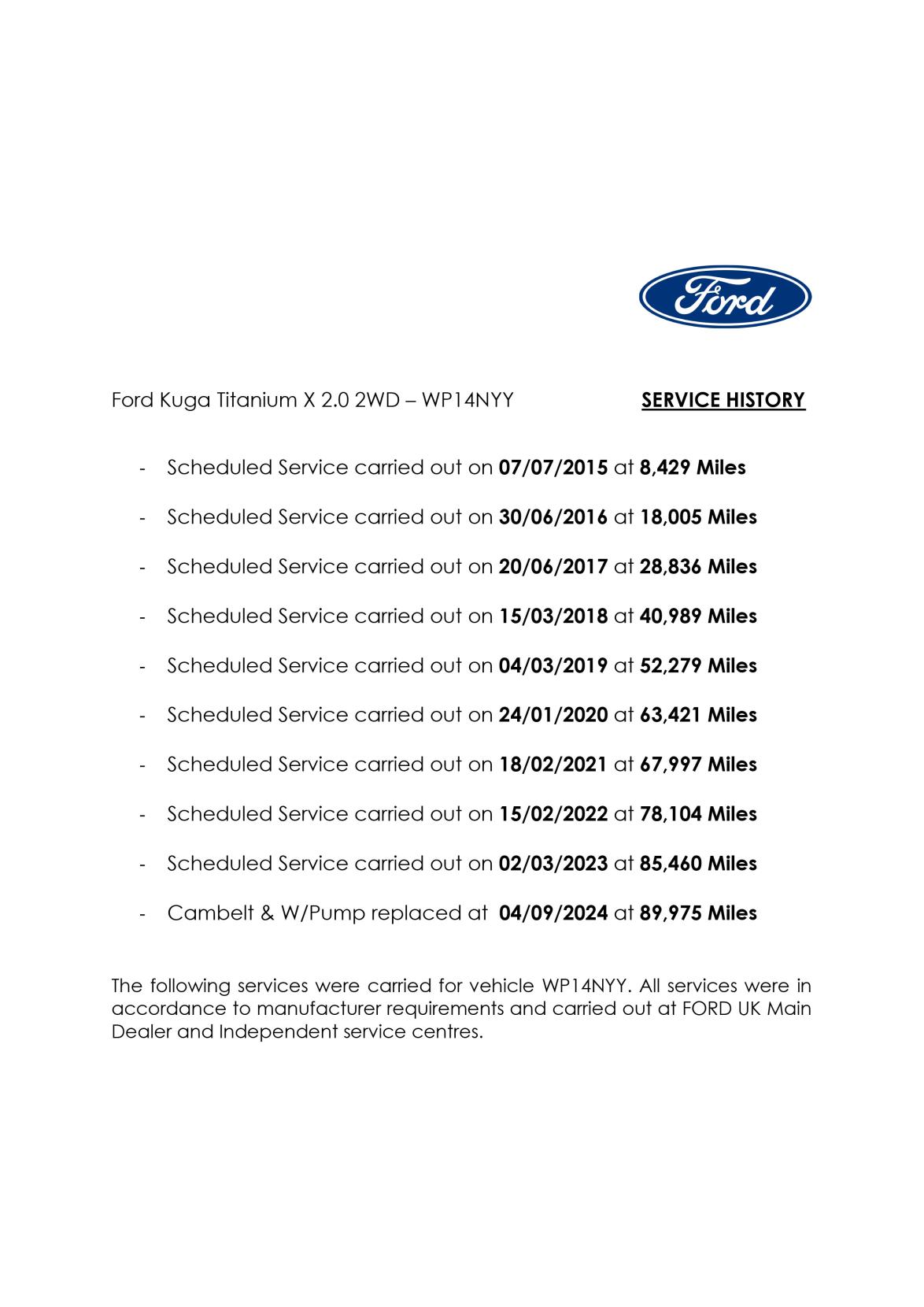 Ford Kuga 2.0 TDCi Titanium X SUV 5dr Diesel Manual 2WD Euro 5 (140 ps)