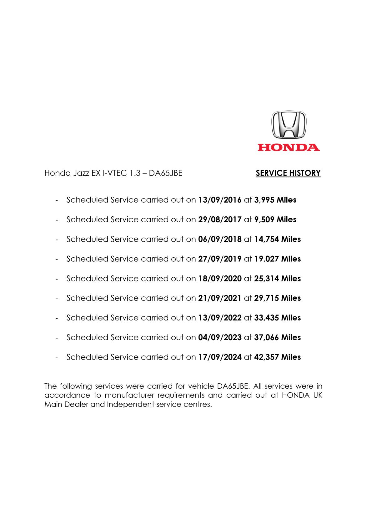 Honda Jazz 1.3 i-VTEC EX Hatchback 5dr Petrol Manual Euro 6 (s/s) (102 ps)