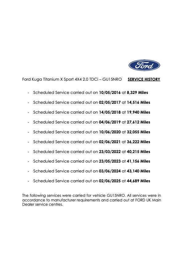 Ford Kuga 2.0 TDCi Titanium X Sport SUV 5dr Diesel Manual AWD Euro 6 (s/s) (180 ps)
