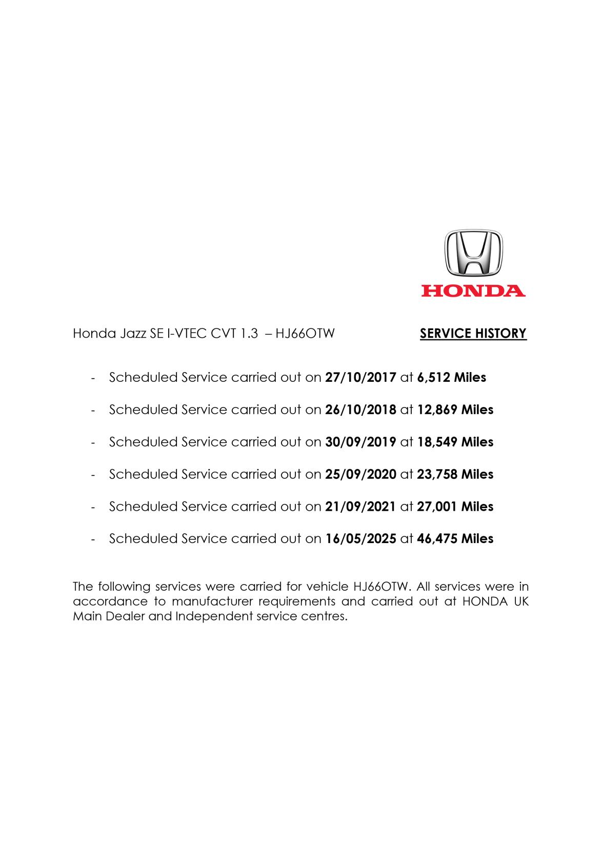 Honda Jazz I-VTEC SE