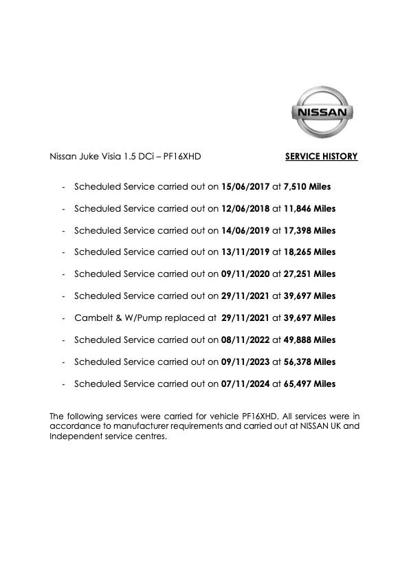 Nissan Juke 1.5 dCi Visia SUV 5dr Diesel Manual Euro 6 (s/s) (110 ps)