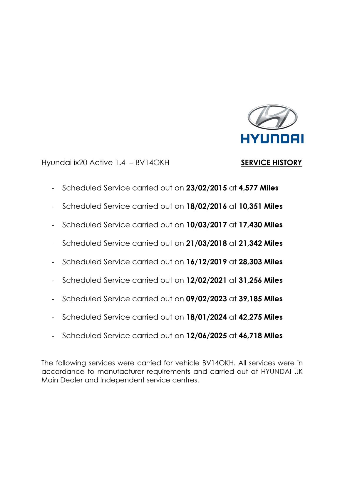 Hyundai ix20 1.4 Active Hatchback 5dr Petrol Manual Euro 5 (90 bhp)