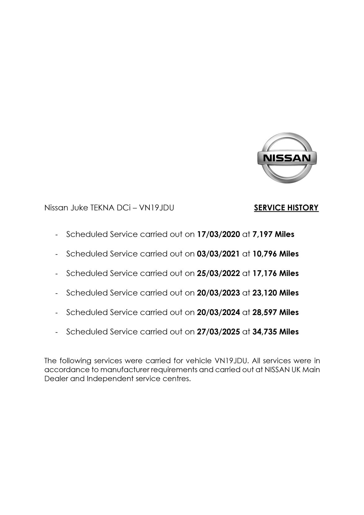 Nissan Juke 1.5 dCi Tekna SUV 5dr Diesel Manual Euro 6 (s/s) (110 ps)